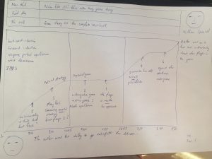 [2020#9] Review sách Game theory 101 – the complete textbook – Wiliam ...